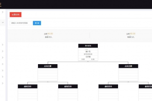 企业3级推广报单分销源码，发展下线会员注册管理系统
