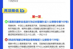 明天起实施！一图了解交通违法记分新规：新旧记分对照