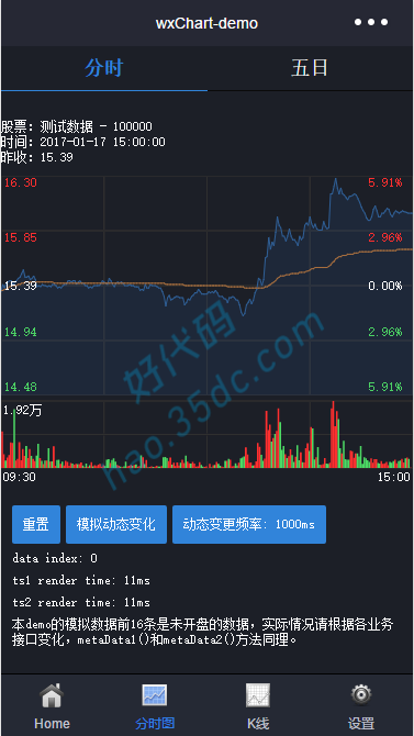 股票分时图K线图小程序