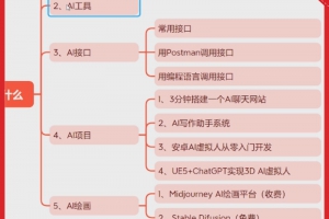 AI视频教程AI项目实战GPT智能虚拟数字人AI开发数字人视频教程