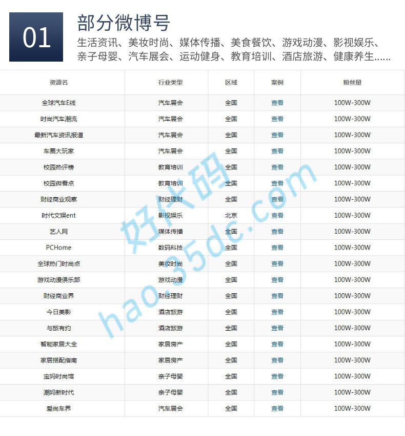 百家号发文