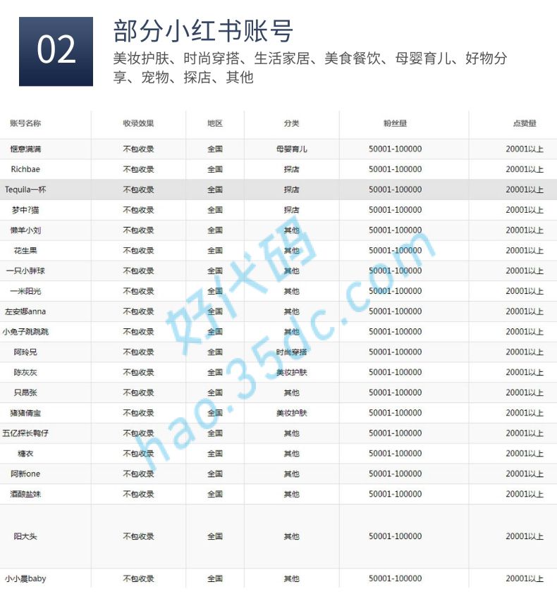 百家号发文