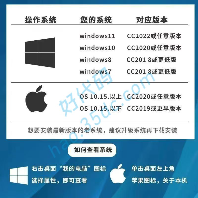 Adobe2024全家桶