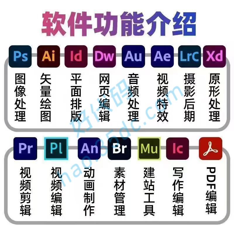 Adobe2024全家桶