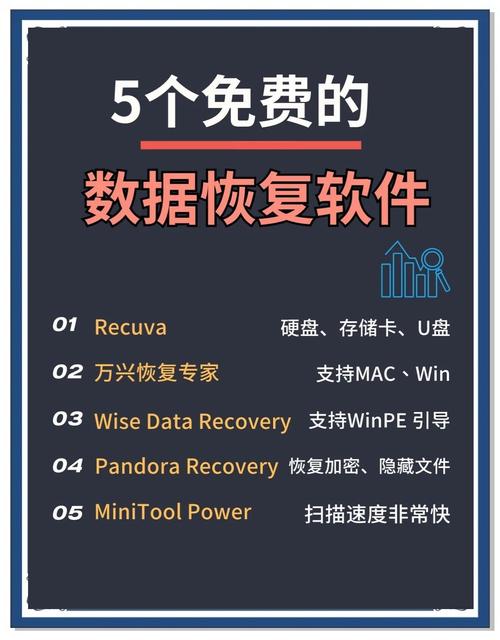 sql数据恢复软件