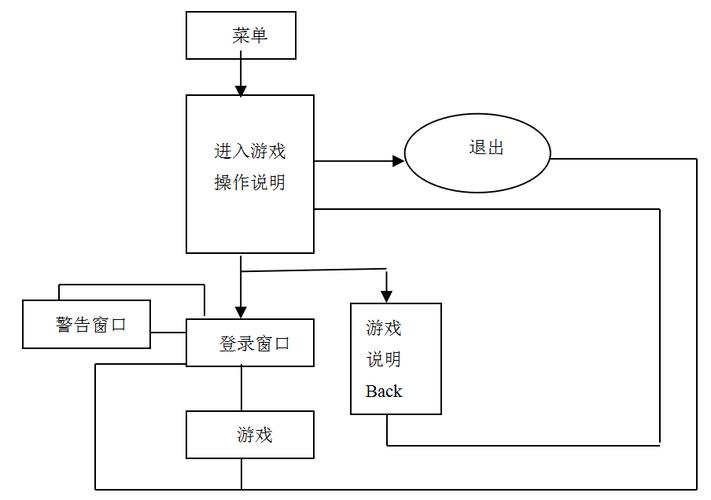 java五子棋程序