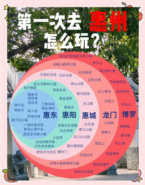 惠州自由行攻略