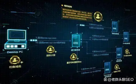 自学seo之路