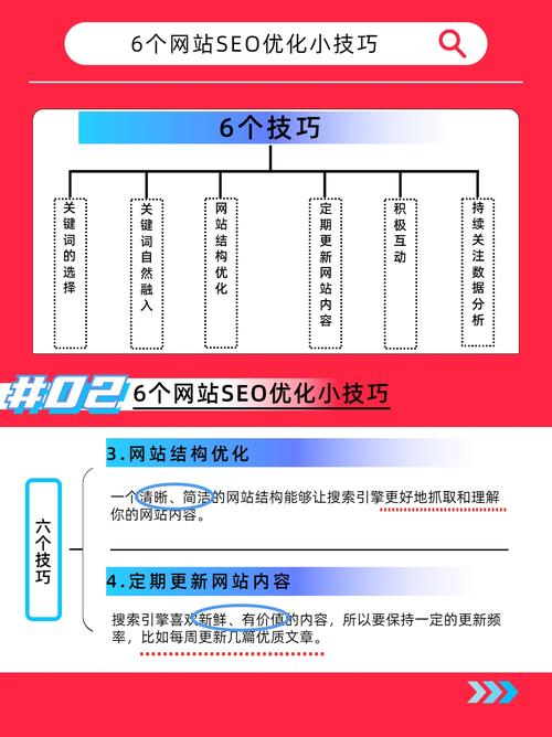自学seo之路
