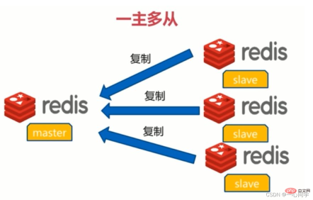 redis集群挂掉