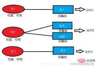 redis集群挂掉