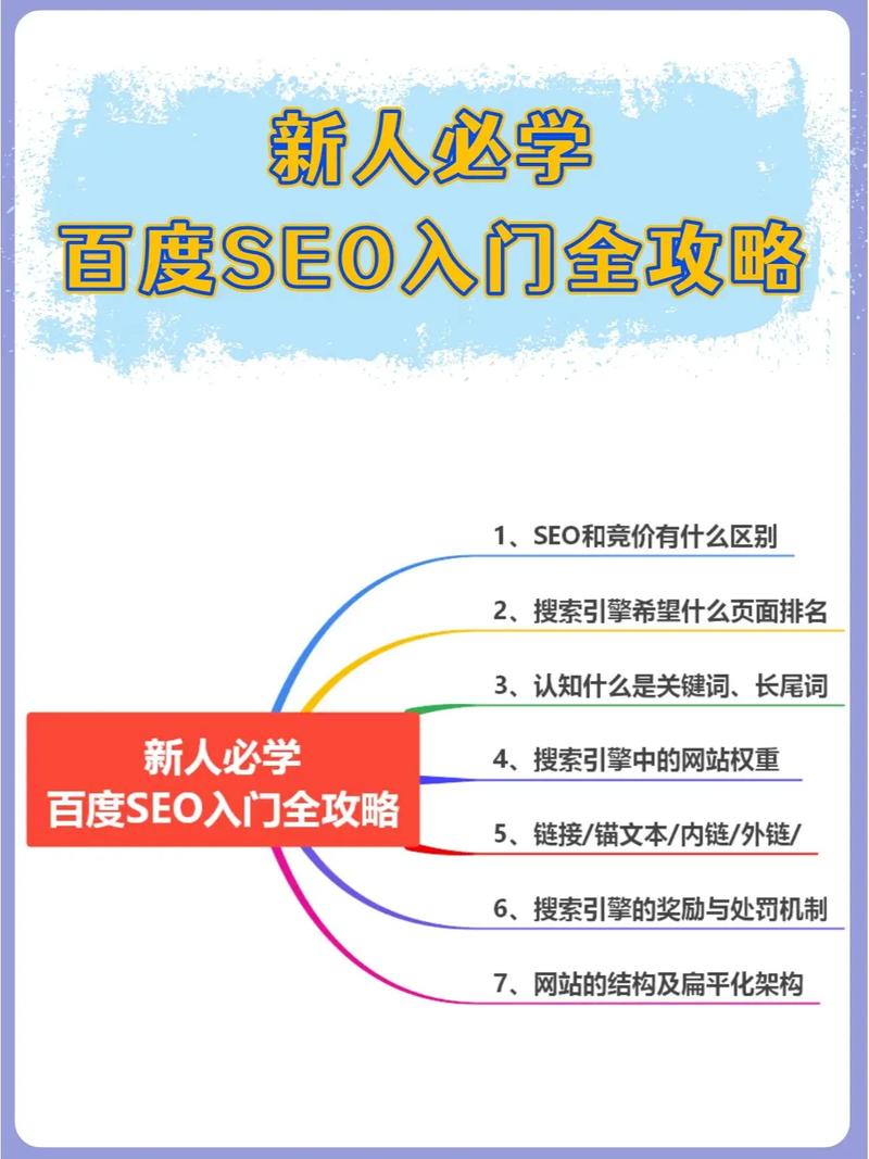 自学seo之路