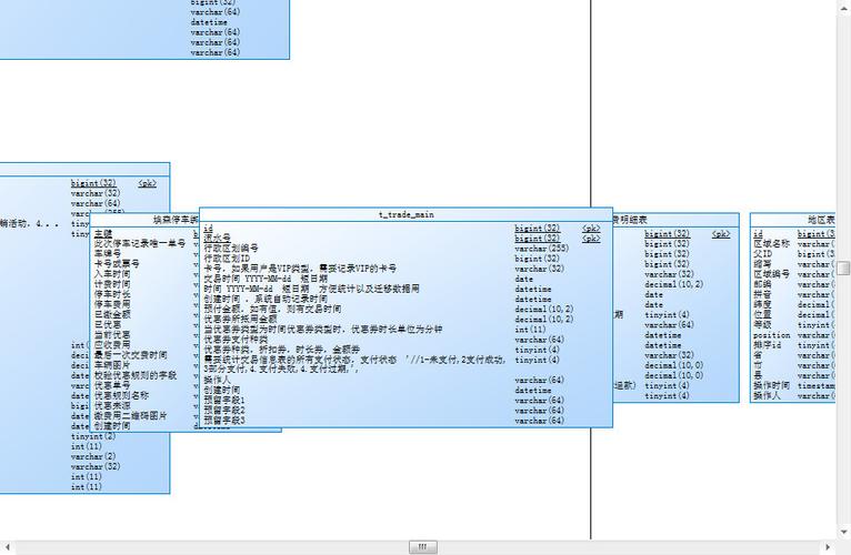 powerdesigner设计数据库教程