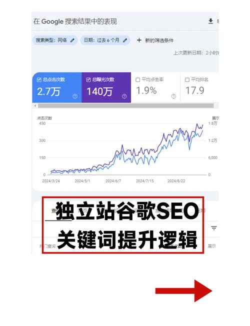 seo 关键字 分析
