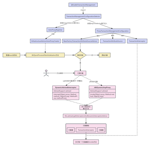 php __dir__