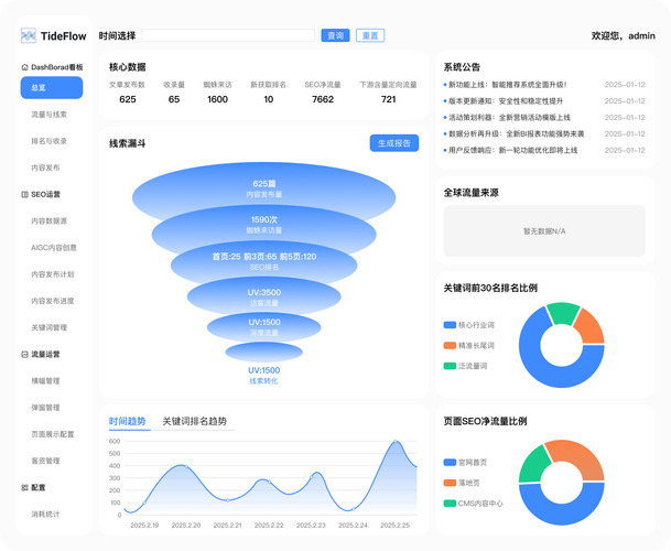 seo 关键字 分析