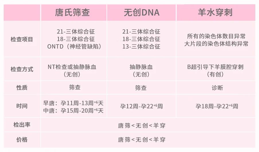 整个孕期的产检流程