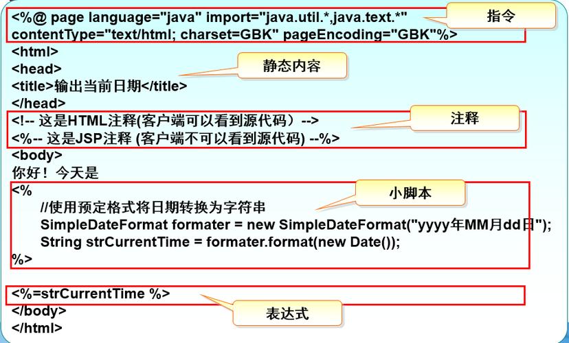 jsp 和 html的区别