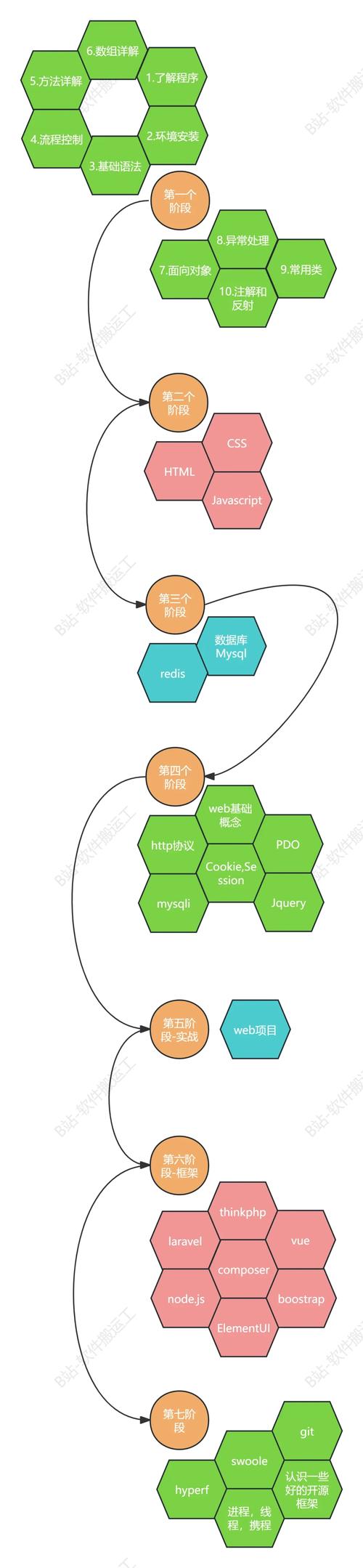 php __dir__