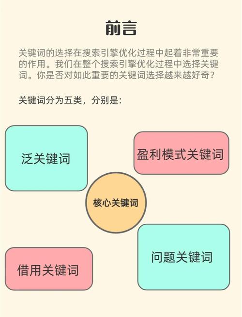seo 关键字 分析