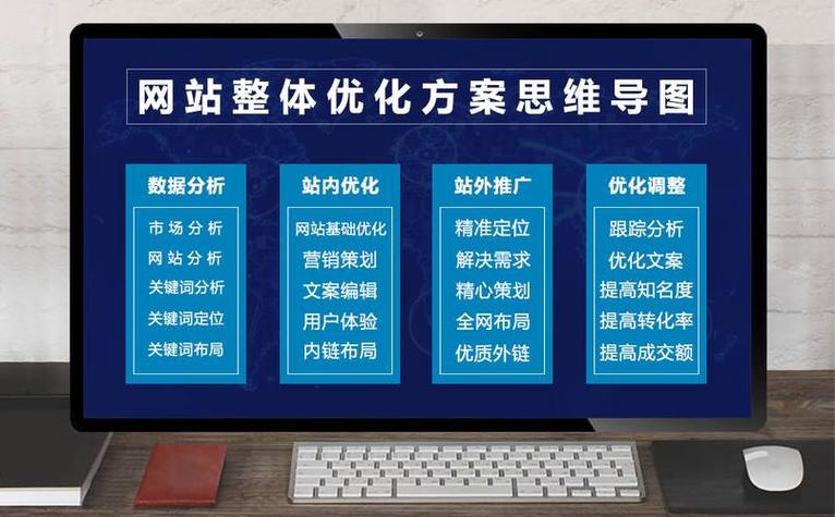 seo优化:div+css_网站架构优化