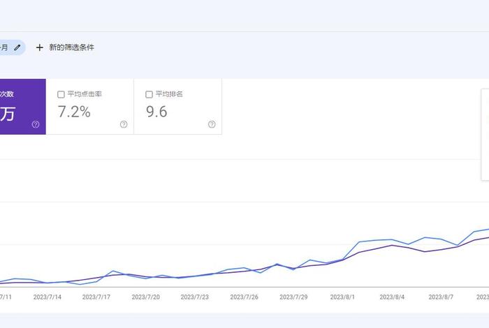 seo 关键字 分析