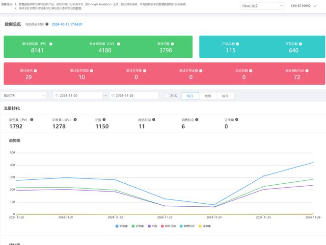 seo 关键字 分析