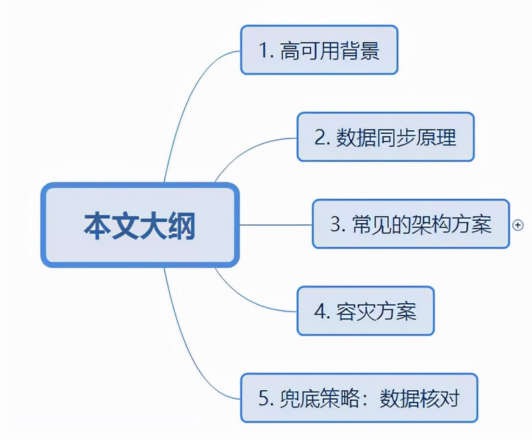 mysql数据库结构