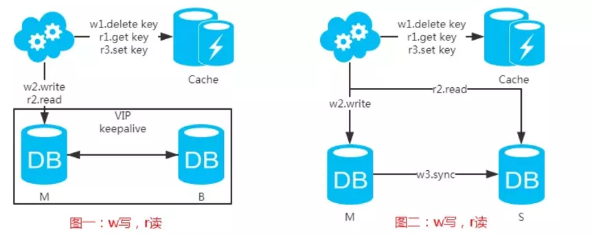 mysql数据库结构