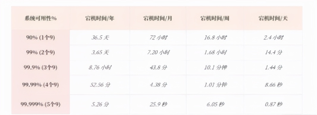 mysql数据库结构