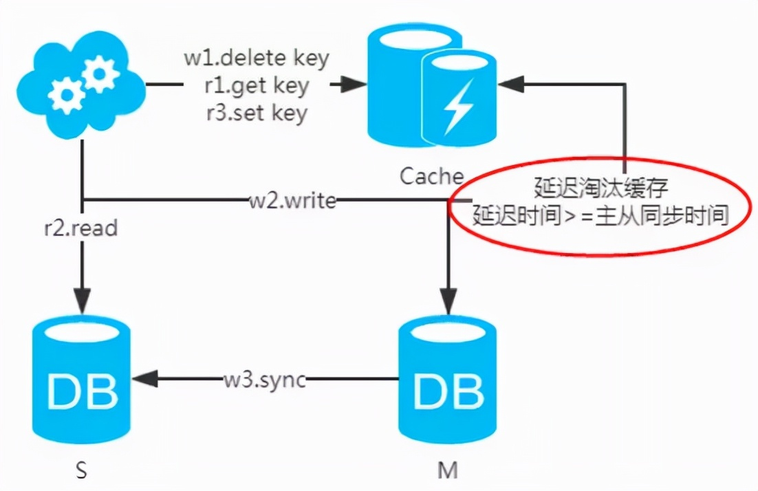 mysql数据库结构