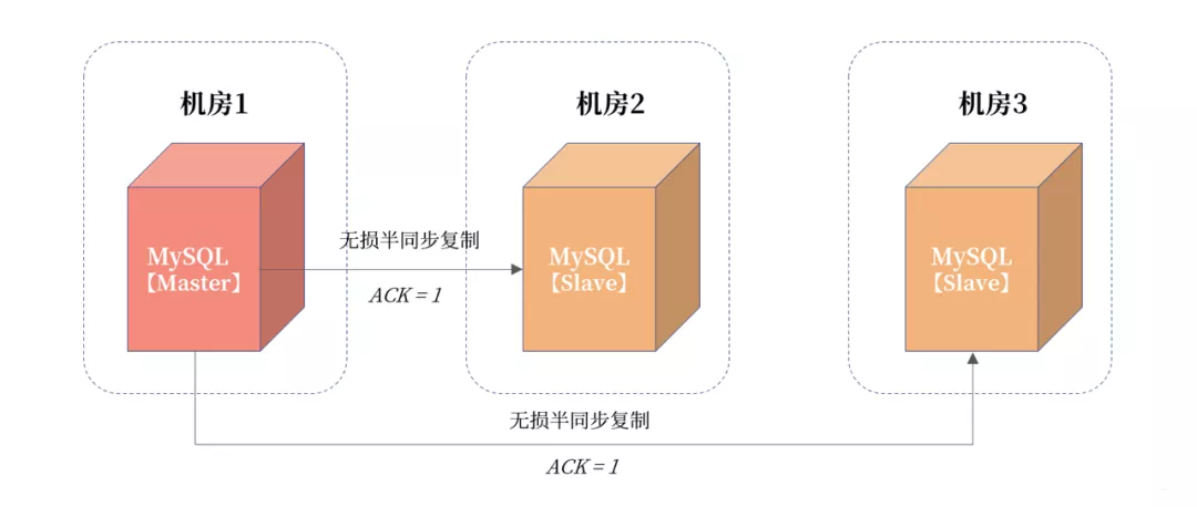 mysql数据库结构