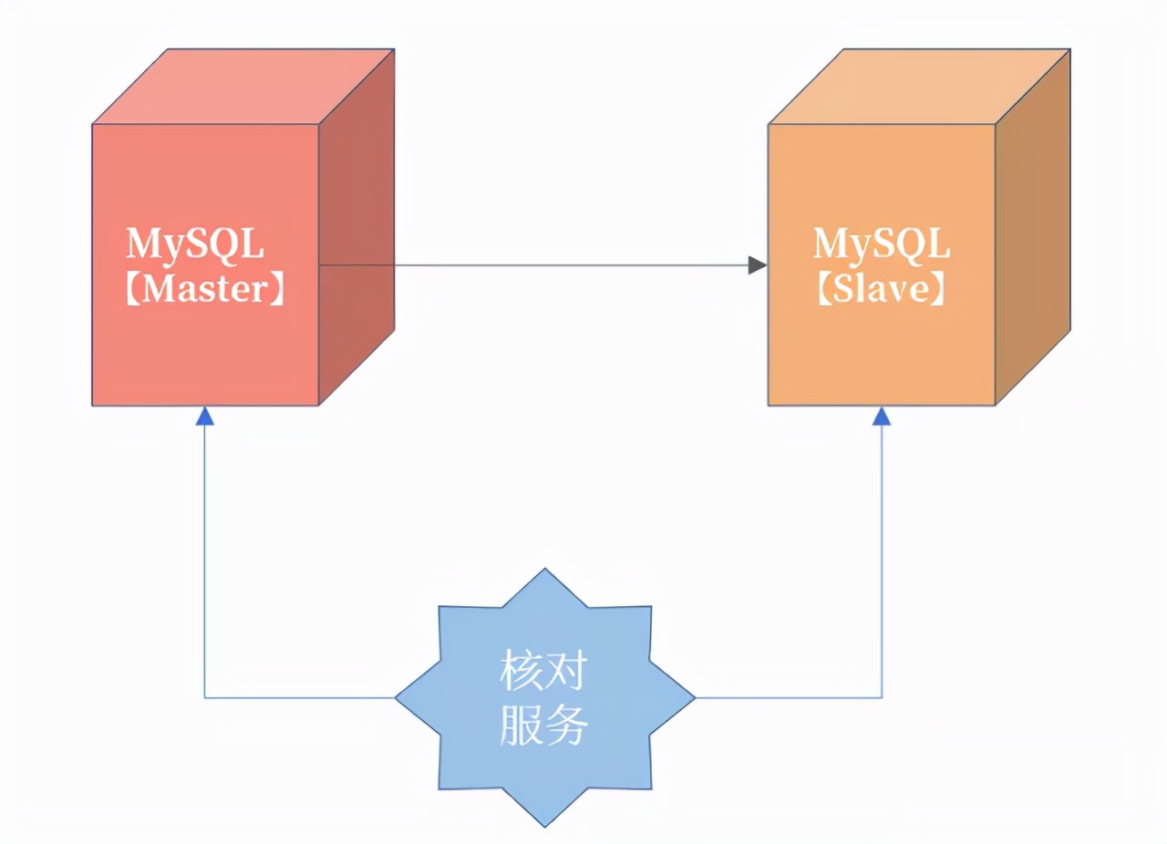 mysql数据库结构