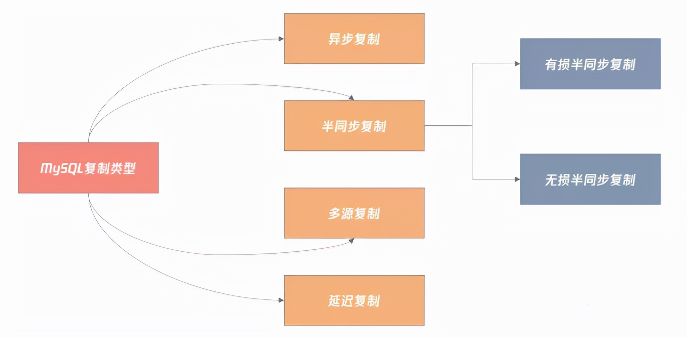 mysql数据库结构