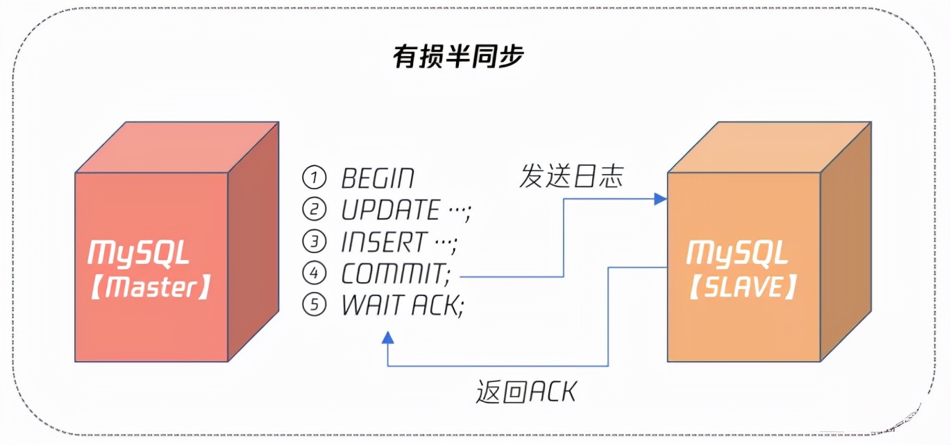 mysql数据库结构