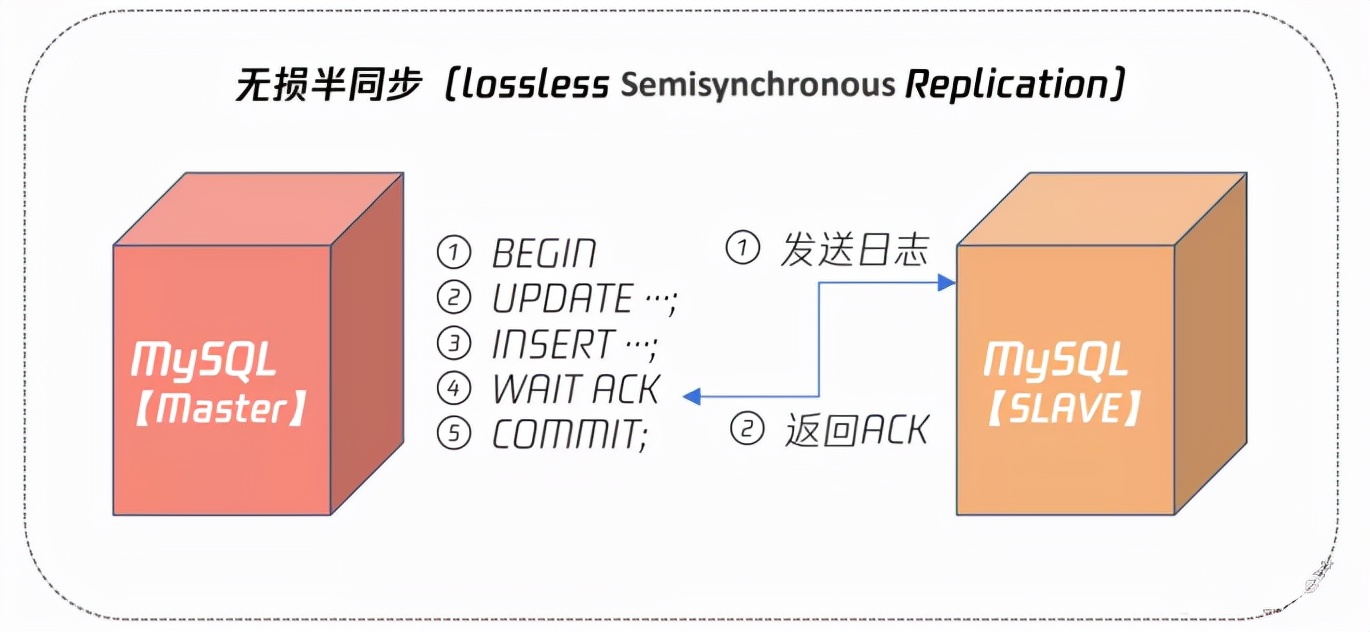 mysql数据库结构