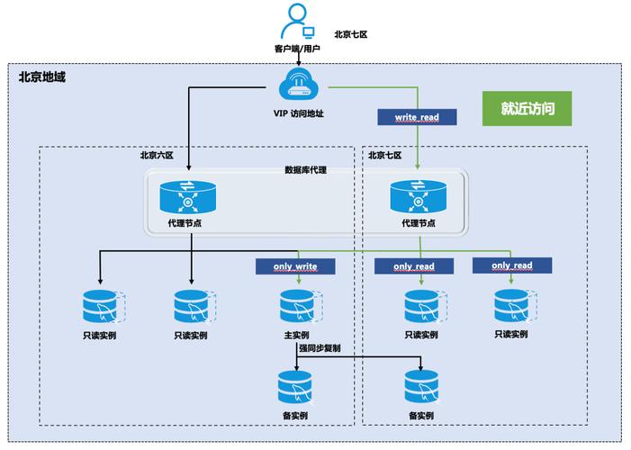mysql数据库结构