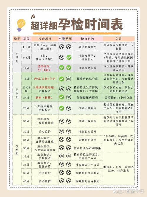 整个孕期的产检流程
