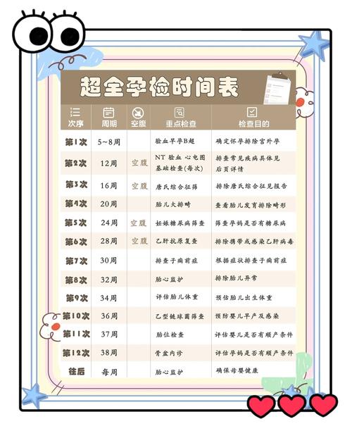 整个孕期的产检流程