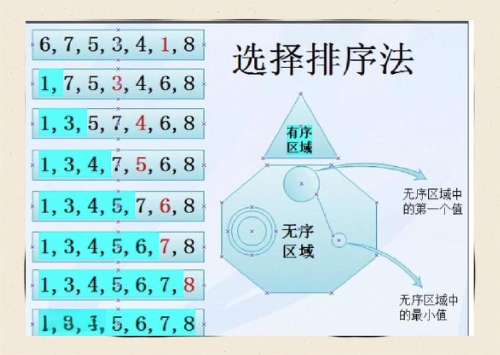 java比较排序