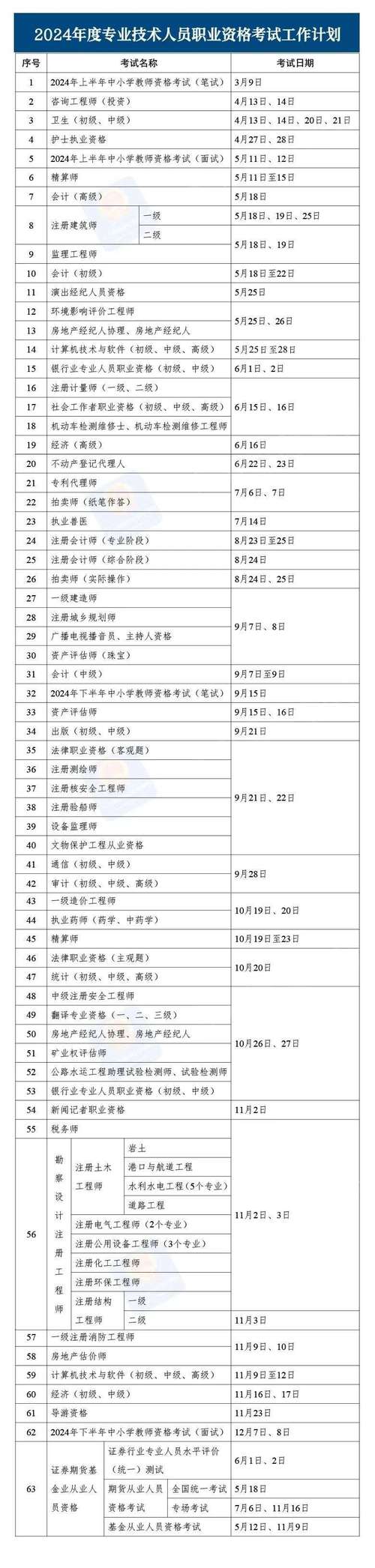 货运资格证考试流程
