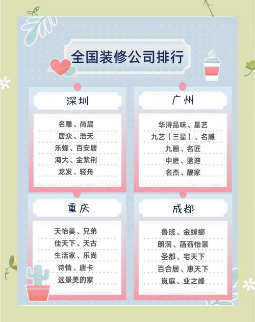 家居设计公司排名