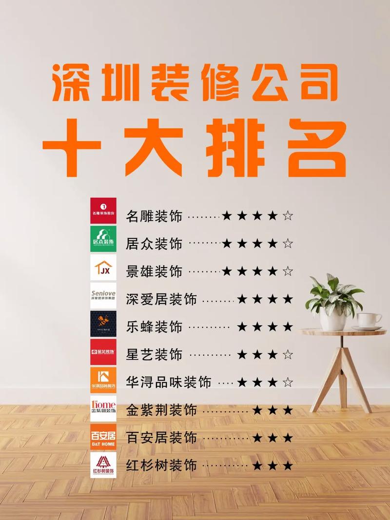 家居设计公司排名