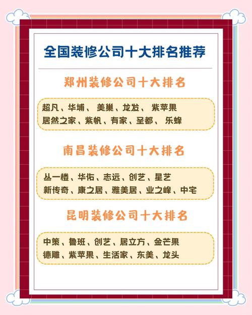 家居设计公司排名