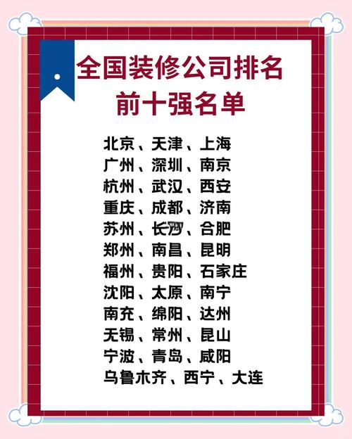 家居设计公司排名