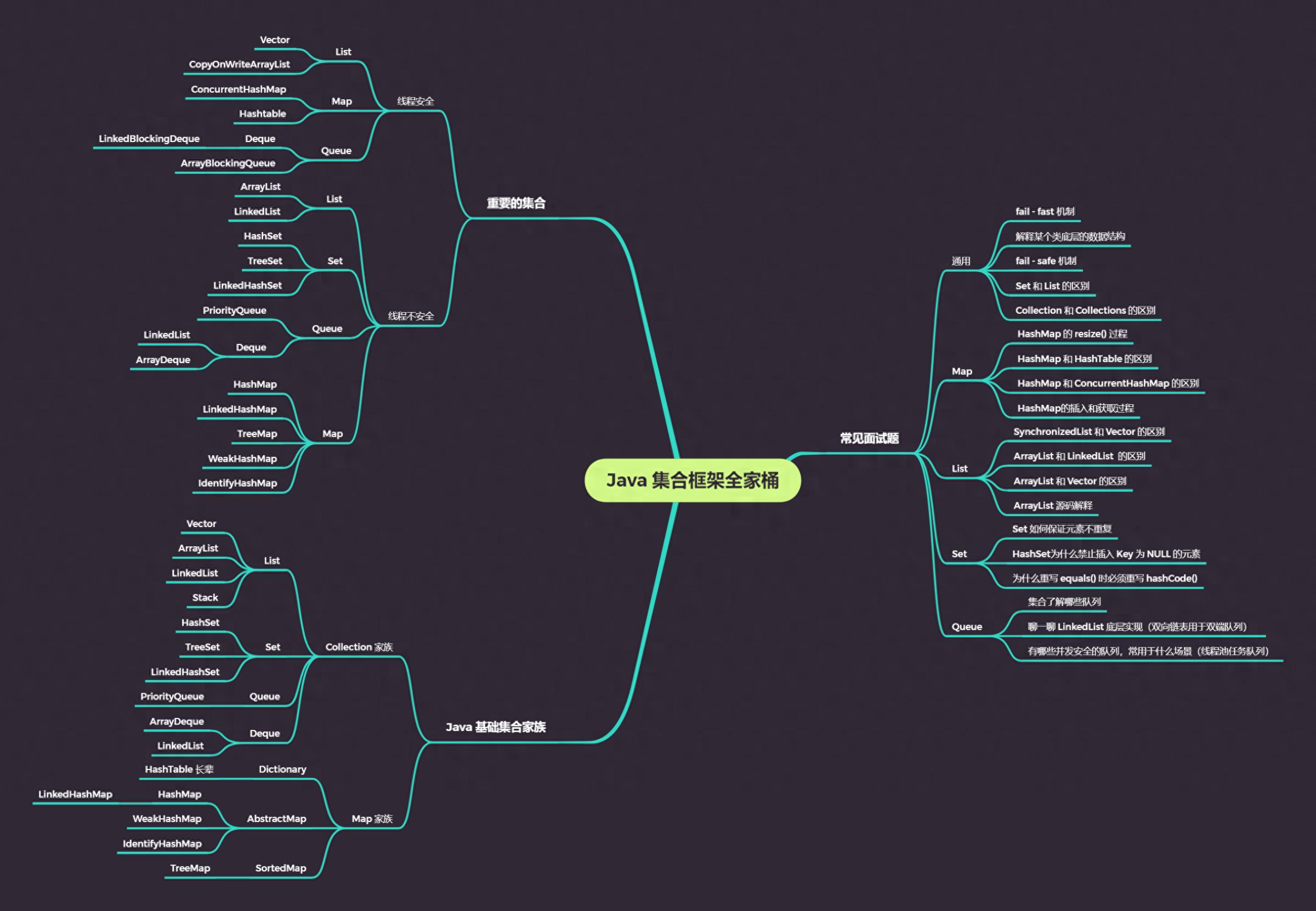 indexof java