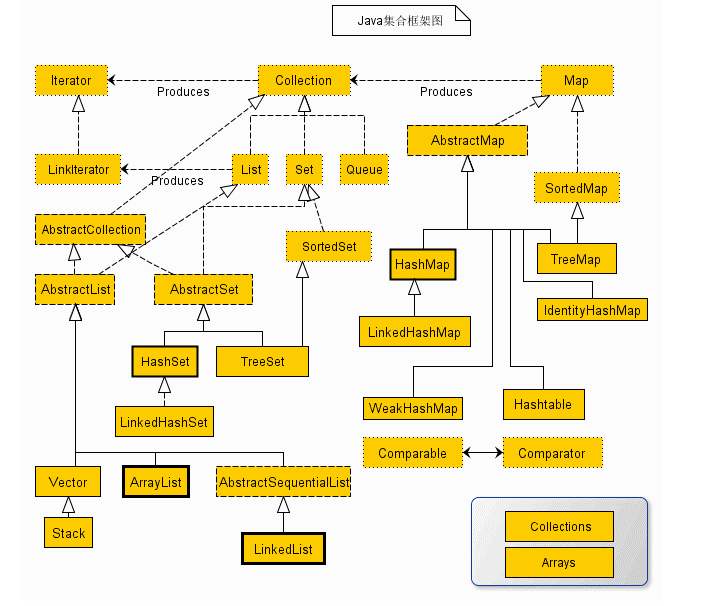 indexof java