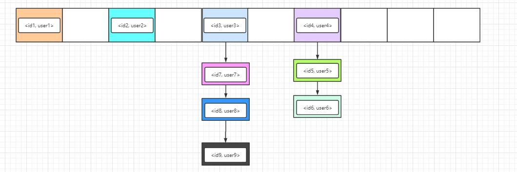 indexof java