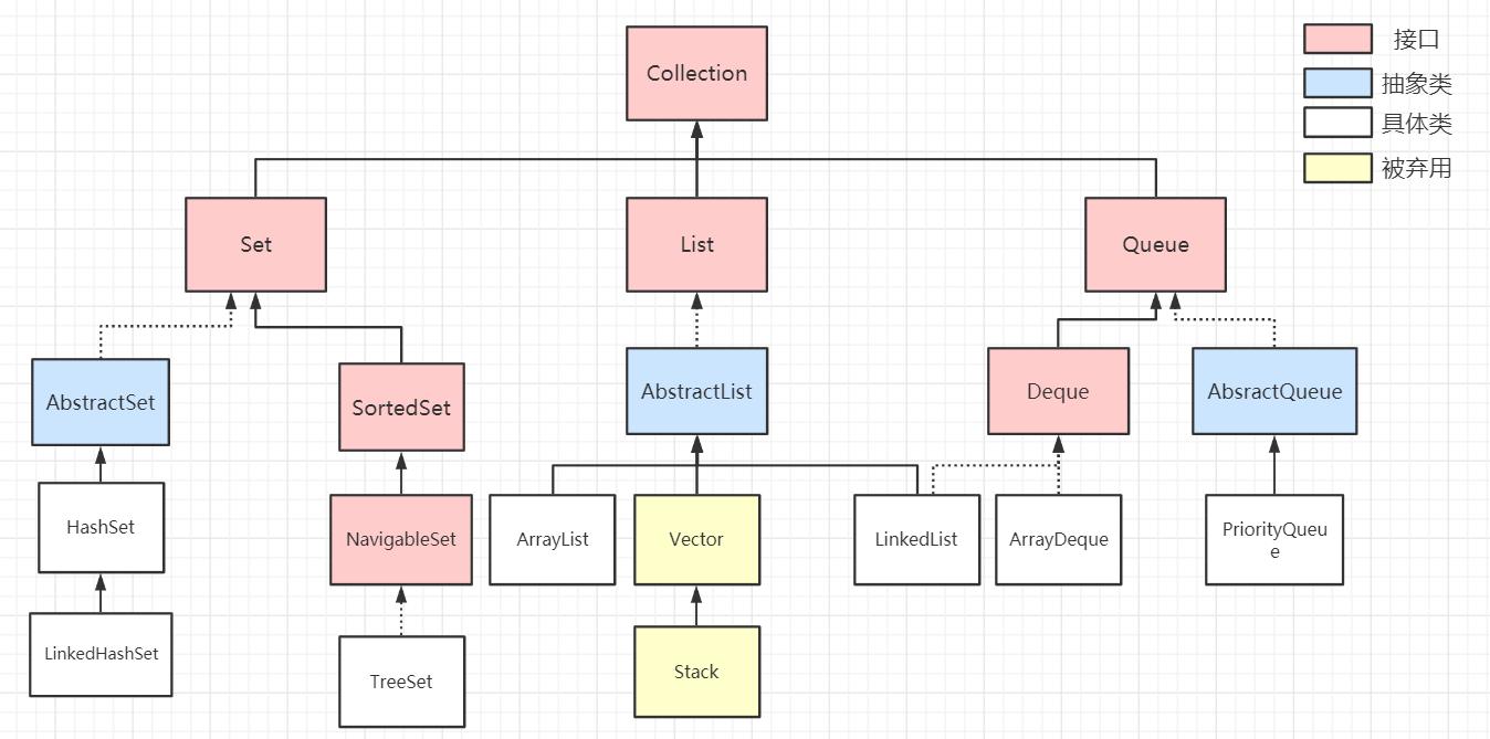 indexof java