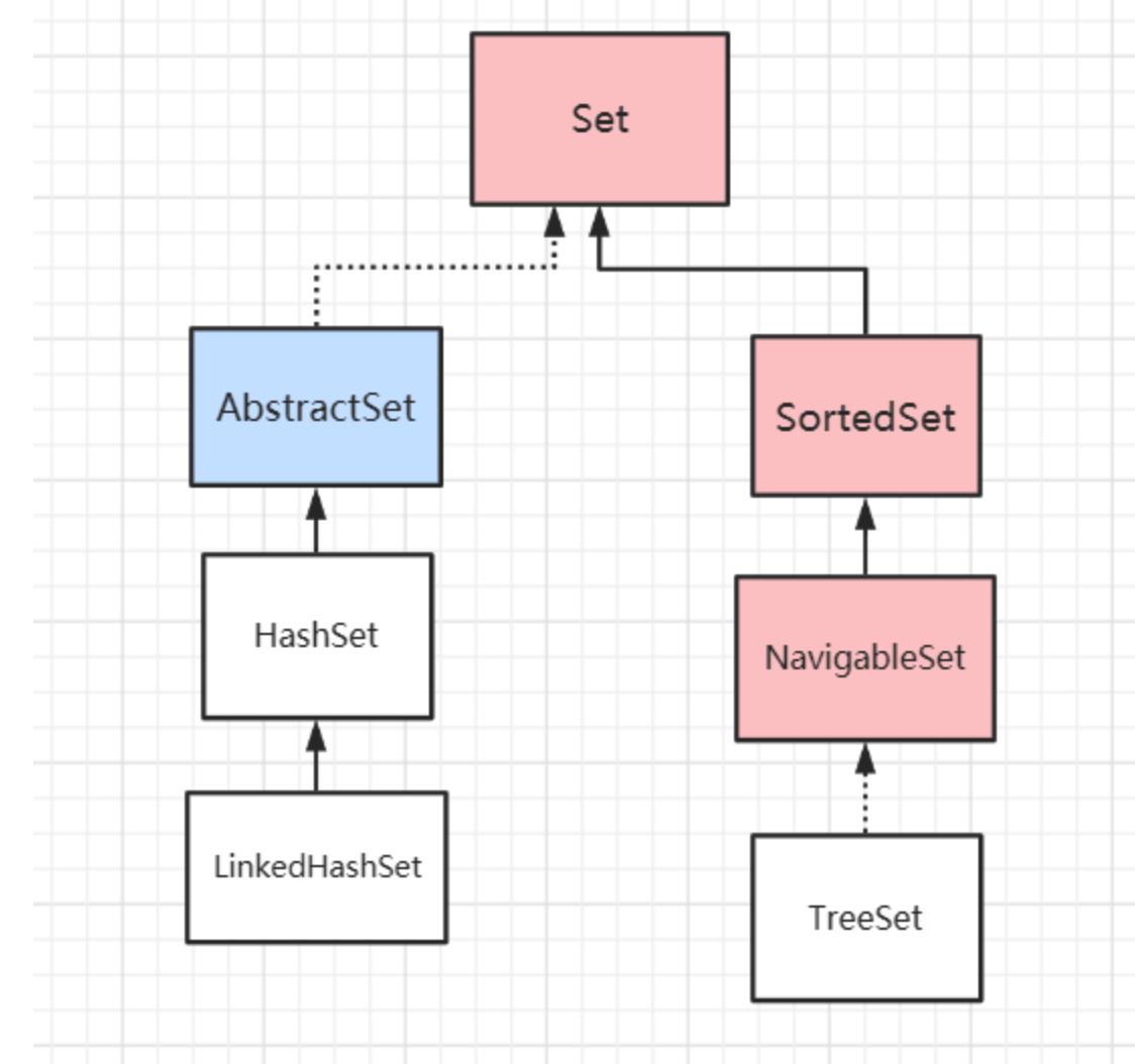 indexof java